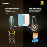 Haier (ES15V-EC-S1) Electric Storage 15 Litre Vertical Shock Proof,  (White),BPS technology, Super Fast heating Water Heater,